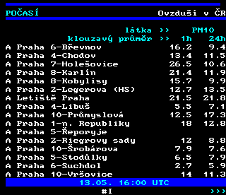 Teletext ČT4 Sport - strana 194