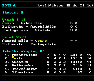 Teletext ČT4 Sport - strana 231