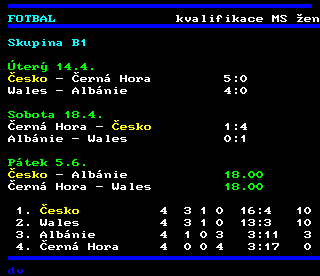 Teletext ČT4 Sport - strana 233