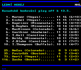 Teletext ČT4 Sport - strana 267