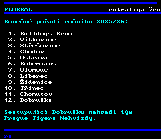 Teletext ČT4 Sport - strana 469