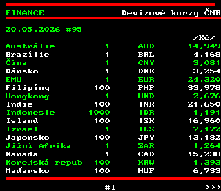Teletext ČT4 Sport - strana 504