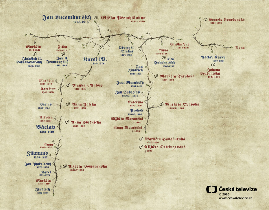 Klikněte pro větší obrázek