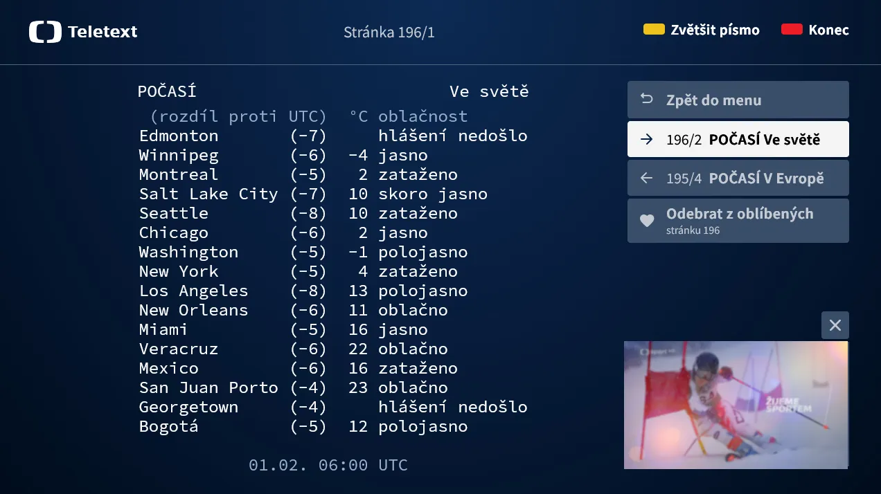 Teletext - tabulkový font