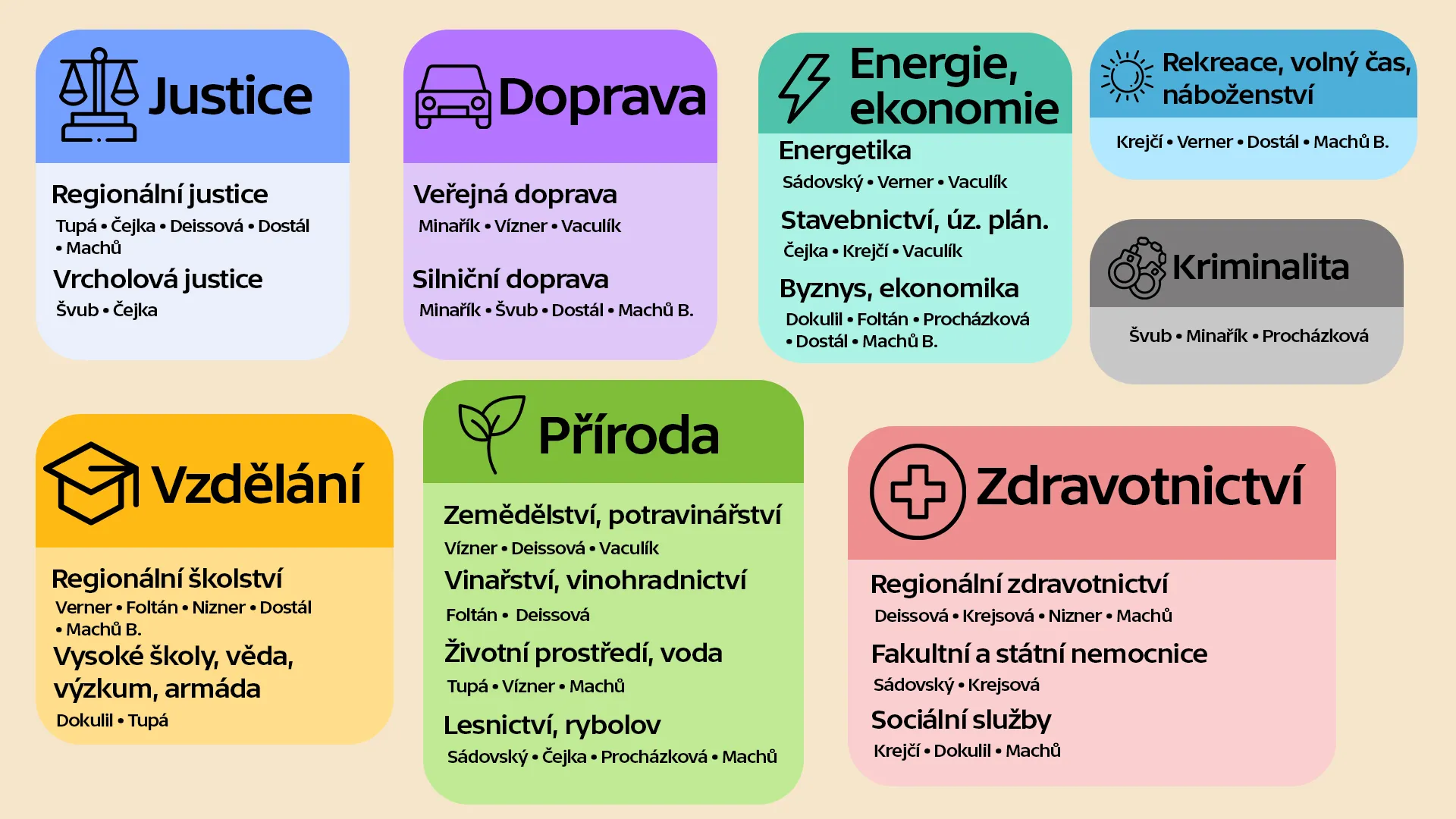 specializace_redakce
