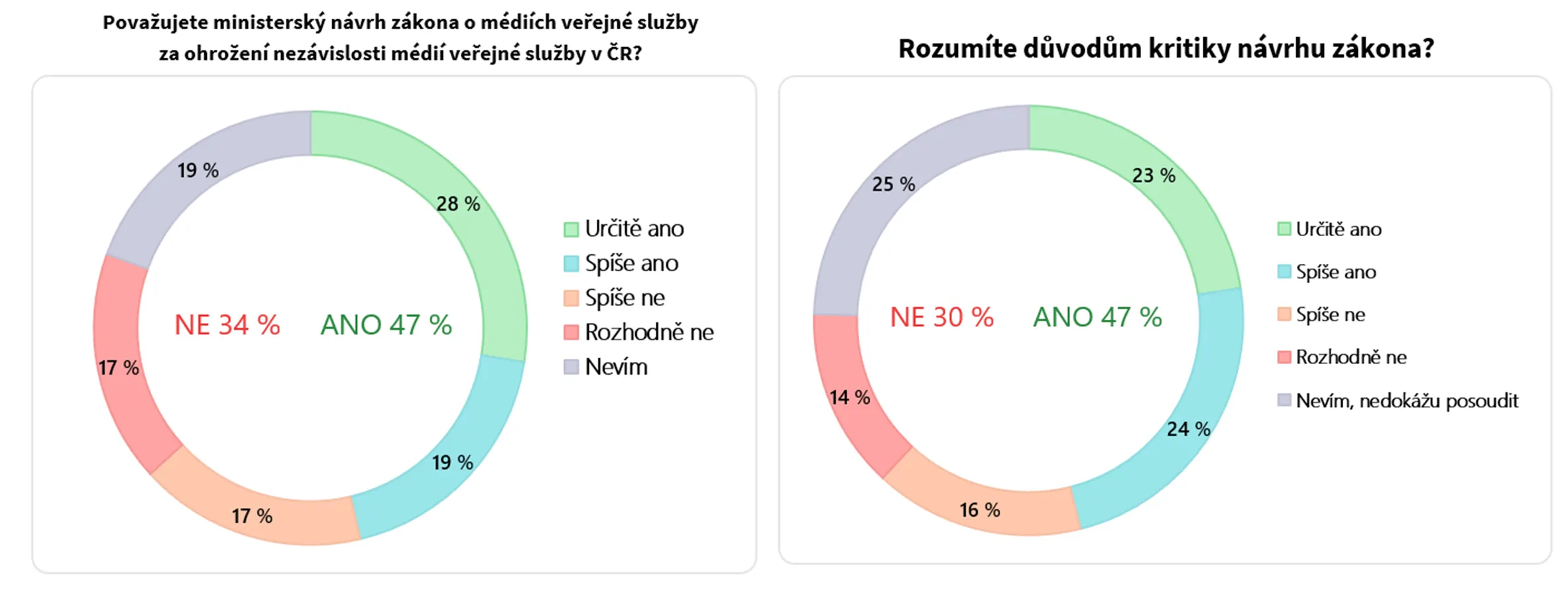 Výzkum_1