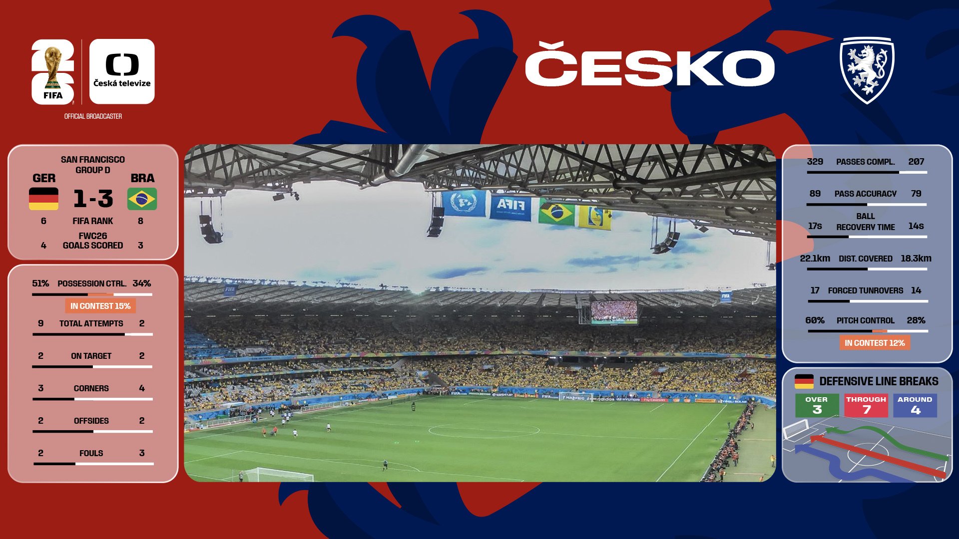 multipřenos–live-statistika