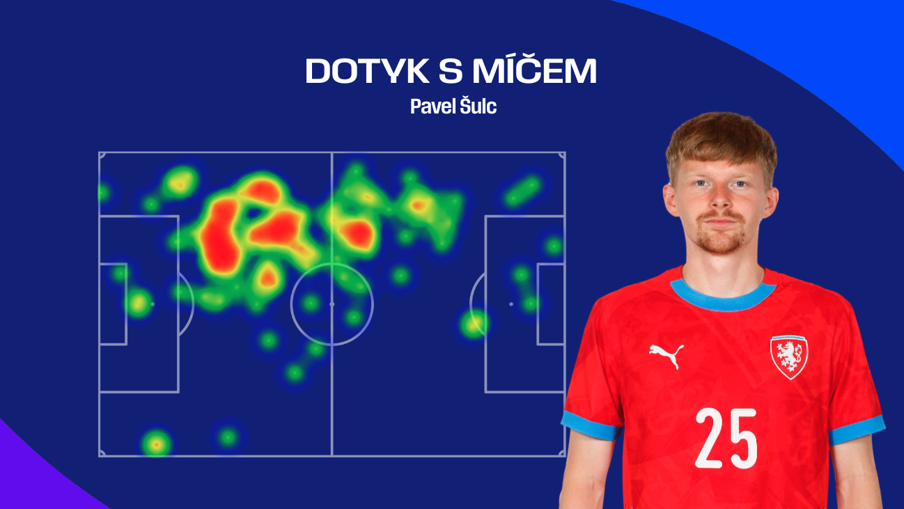 OPTA-grafika-heatmapa