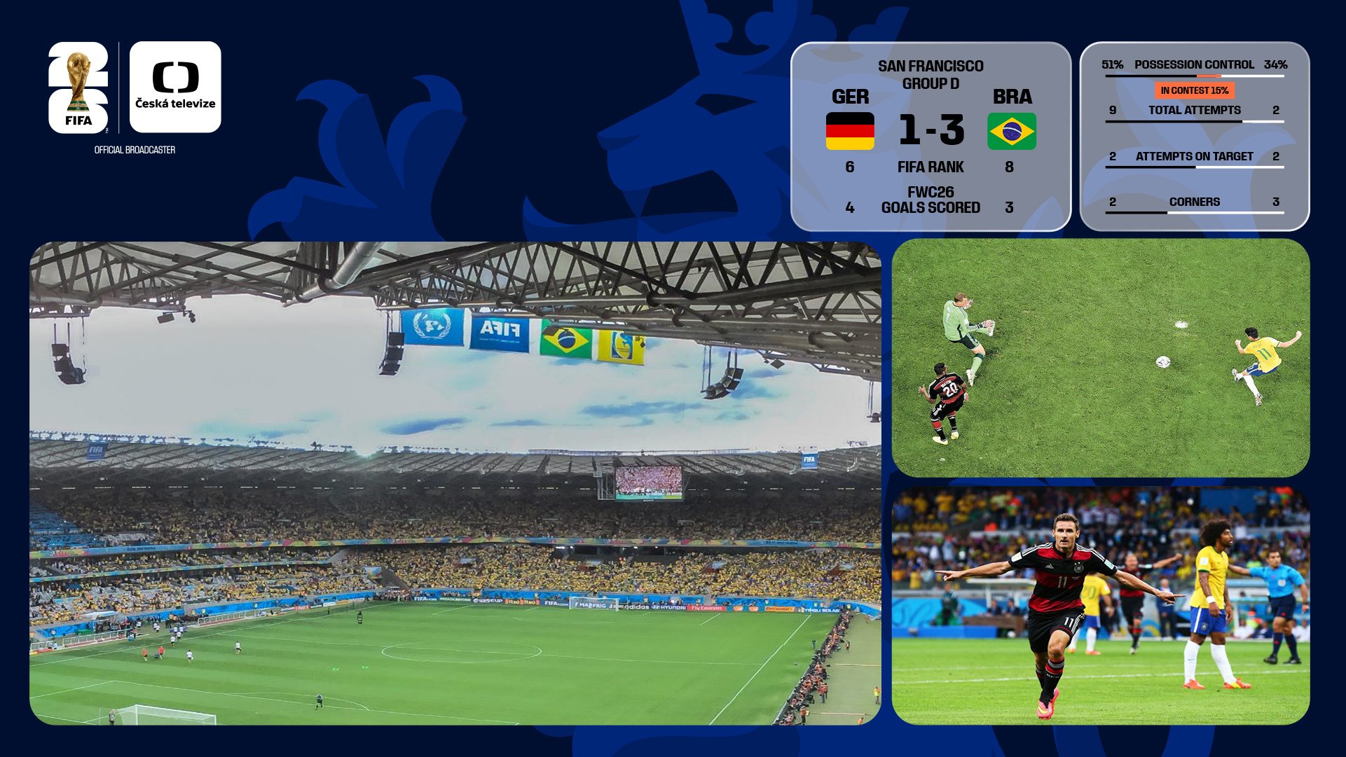 multipřenos–multiview